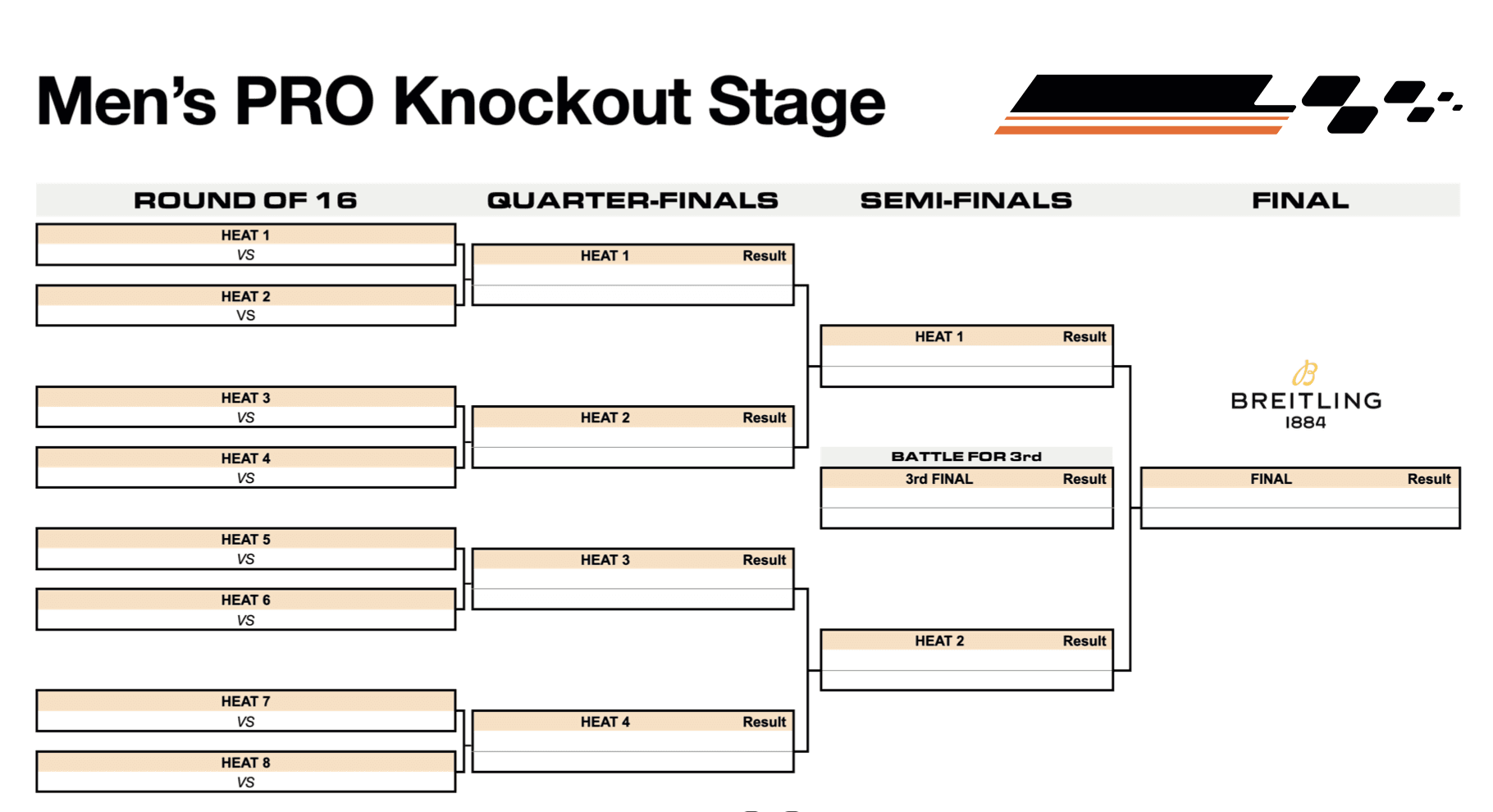 Stage 1 — Event setup, riders, and race-day briefing.